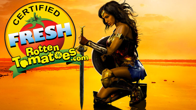 Per i critici USA Wonder Woman è l’unico film DCEU a essere stato certificato come “fresco” Wonder Woman "fresco" su Rotten Tomatoes